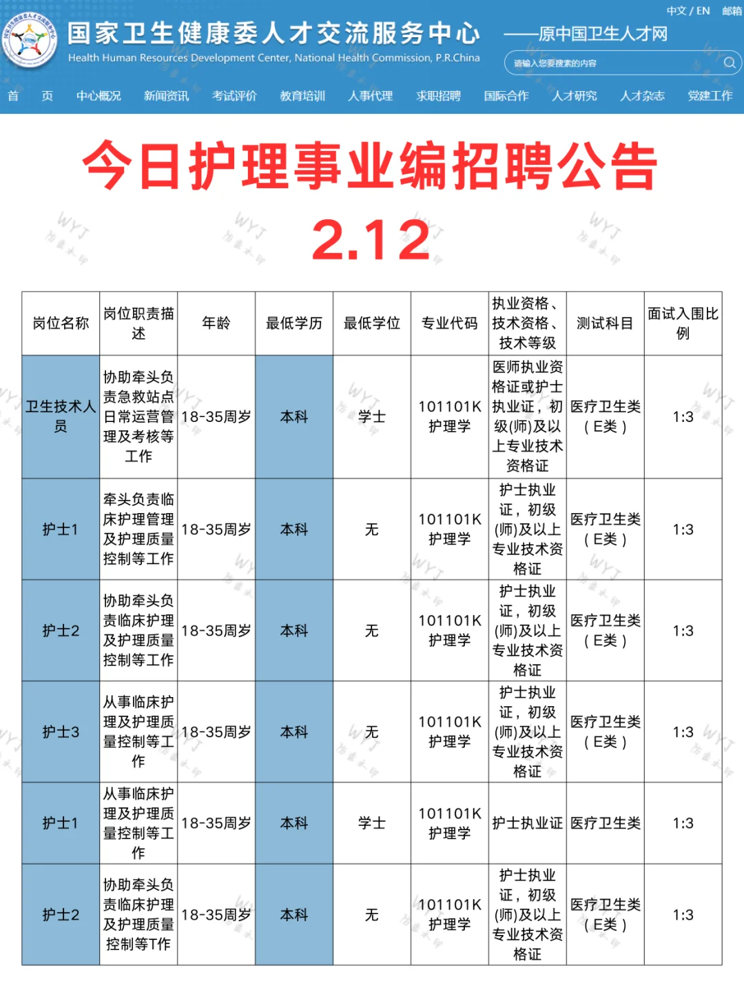 护理人都收到2.12事业编招聘公告了吗？