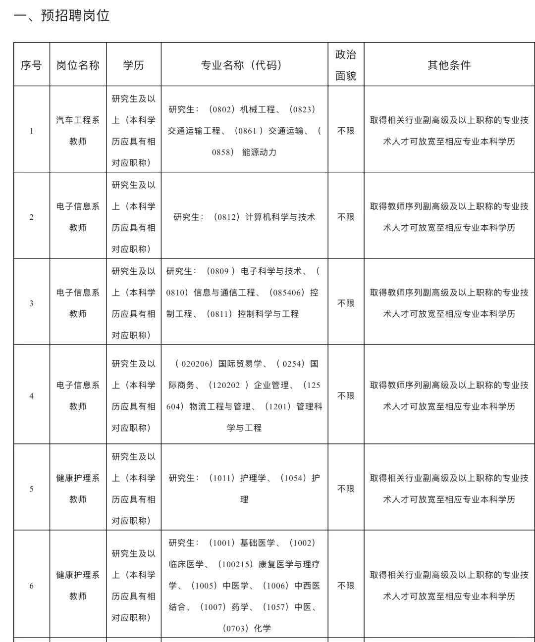喀什理工职业技术学院教师招聘