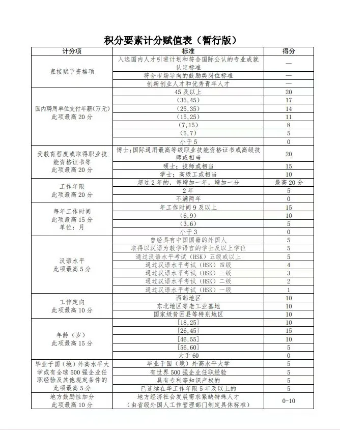 小公司可以招聘外国人吗