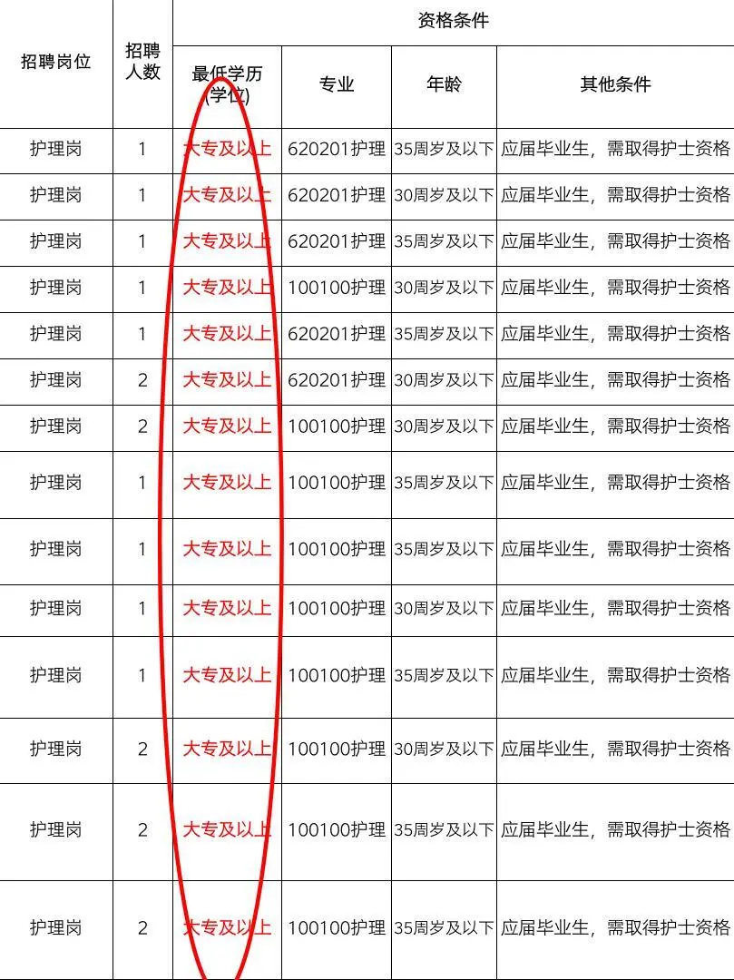 护理事业编真的彻底晴天了！！！