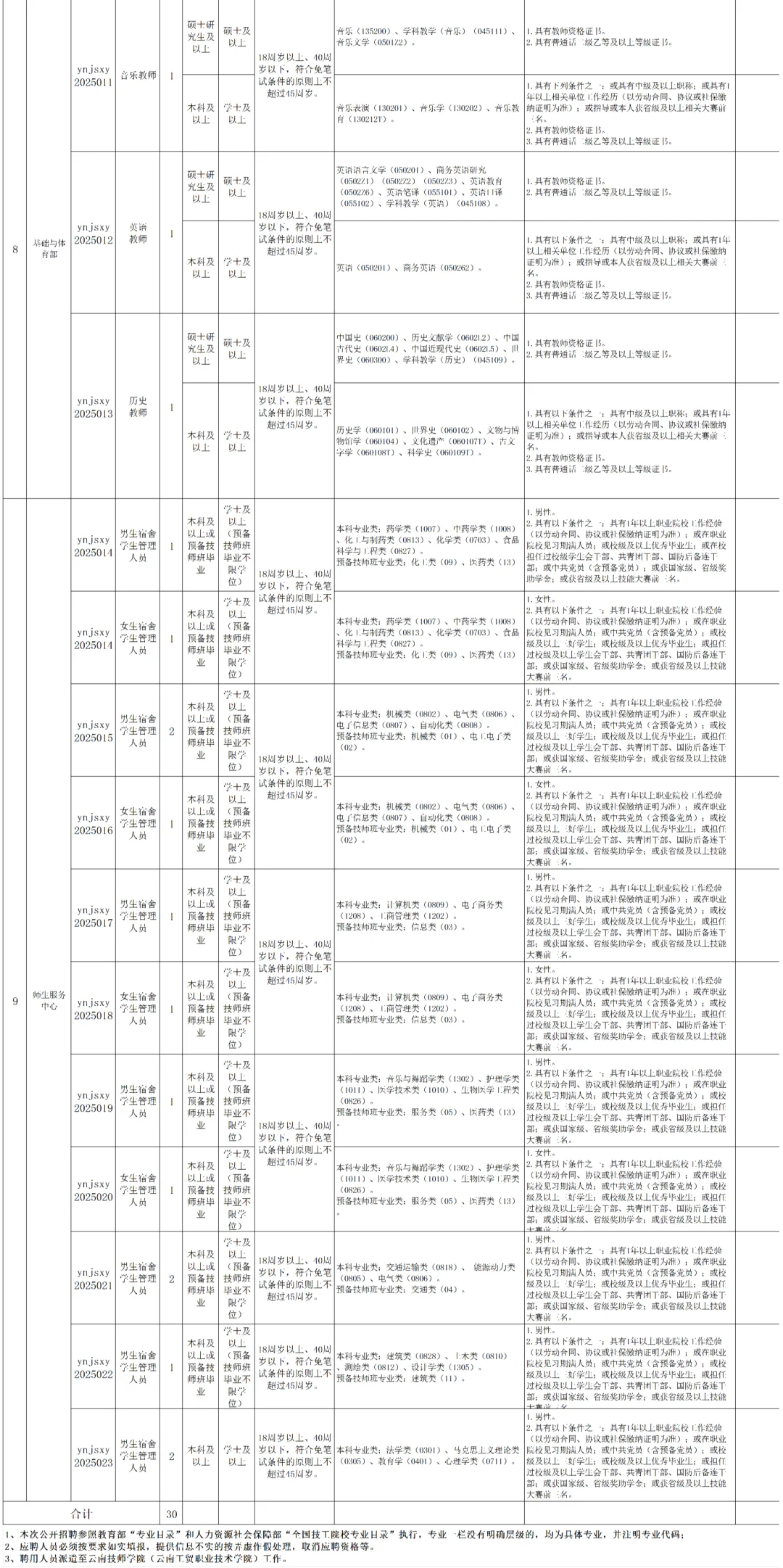 云南工贸职业技术学院招录教师