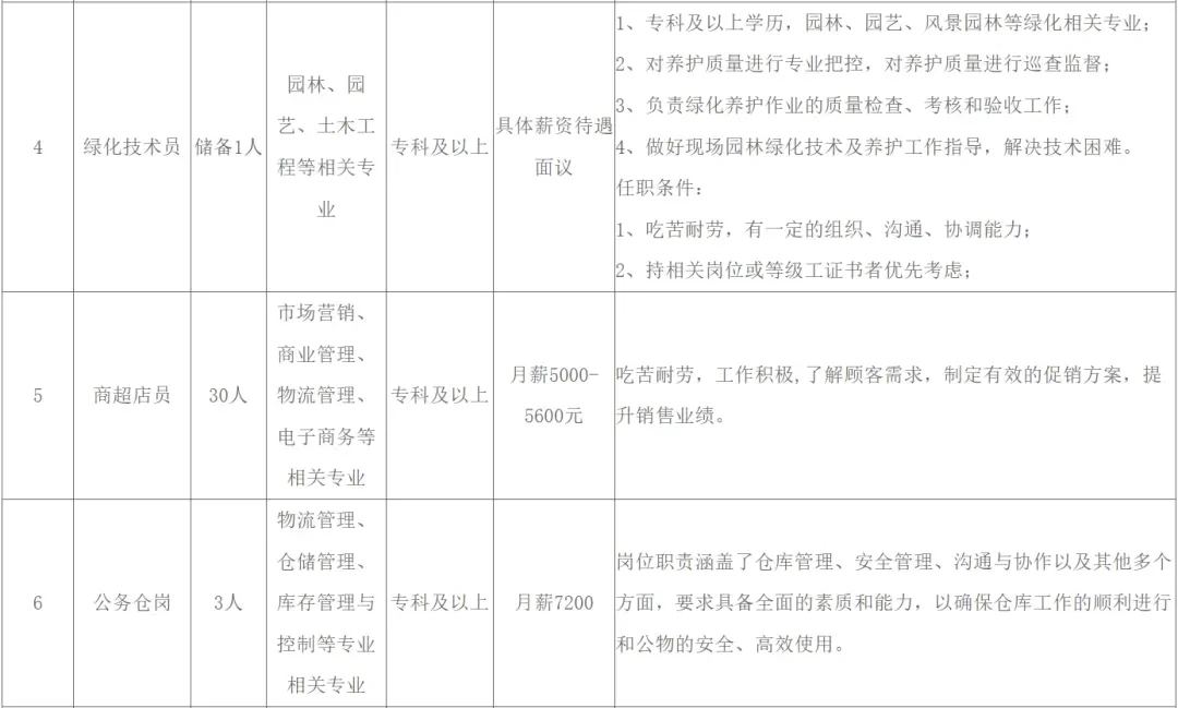 朱日和镇某单位定向劳务派遣40人