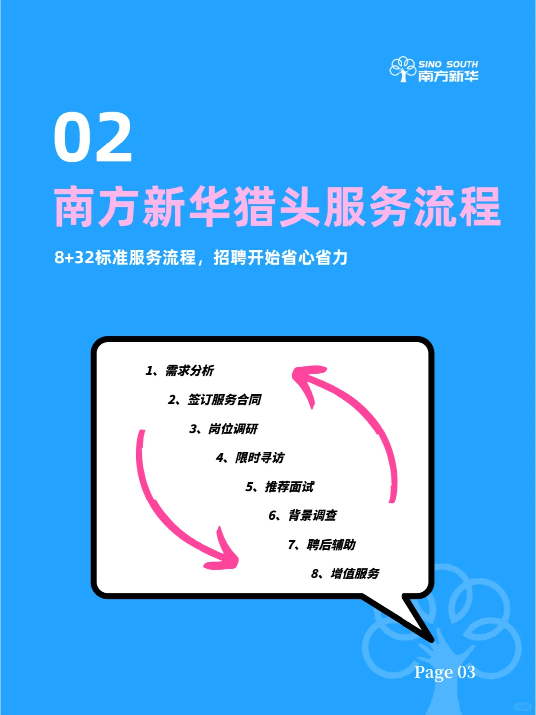 HR注意啦！招聘用对猎头公司！躺赢招聘季！