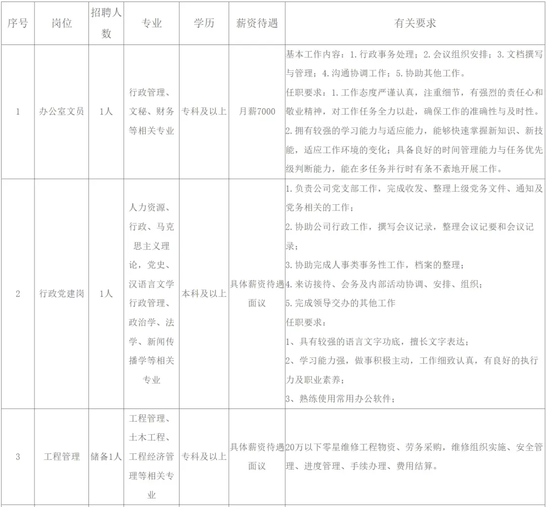朱日和镇某单位定向劳务派遣40人