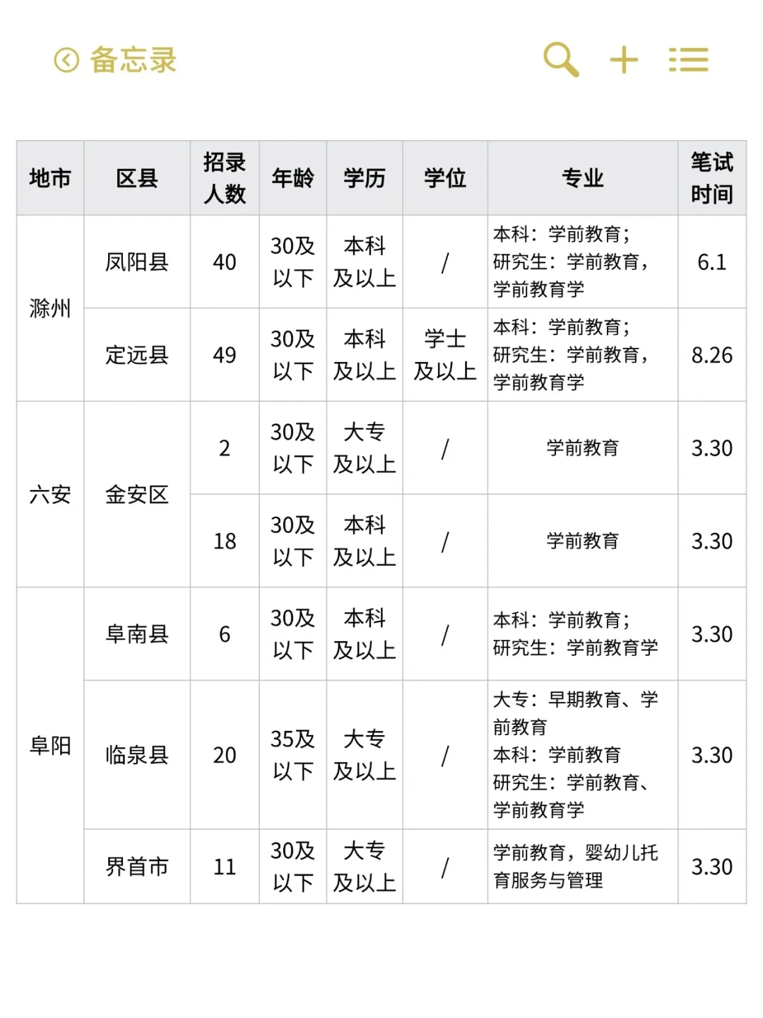 24年安徽幼儿园教师编制招聘汇总
