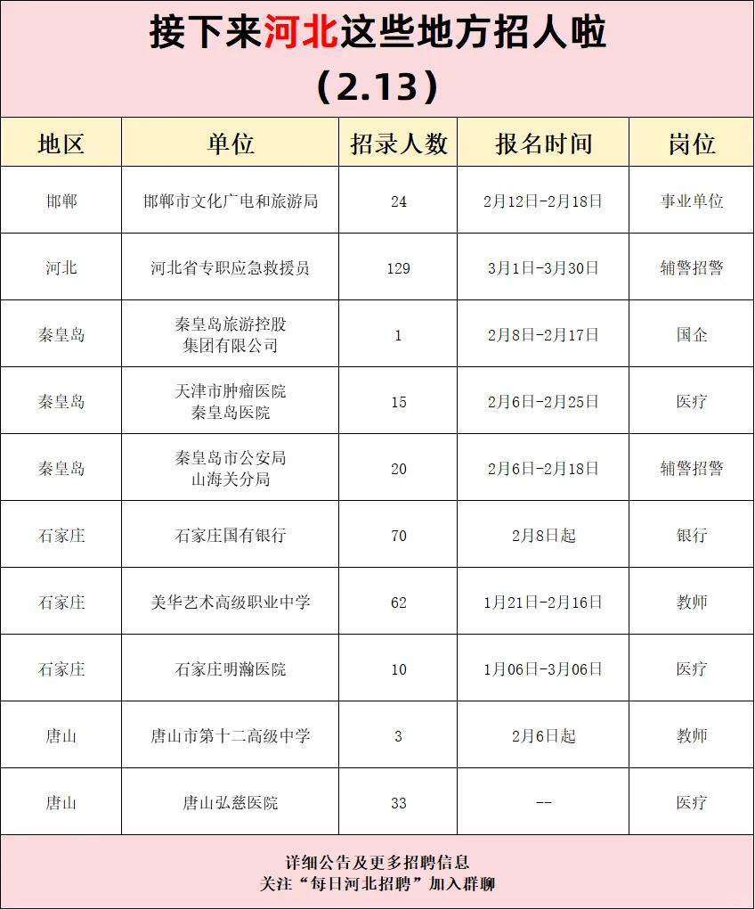 接下来河北这些地方招人（2.13）