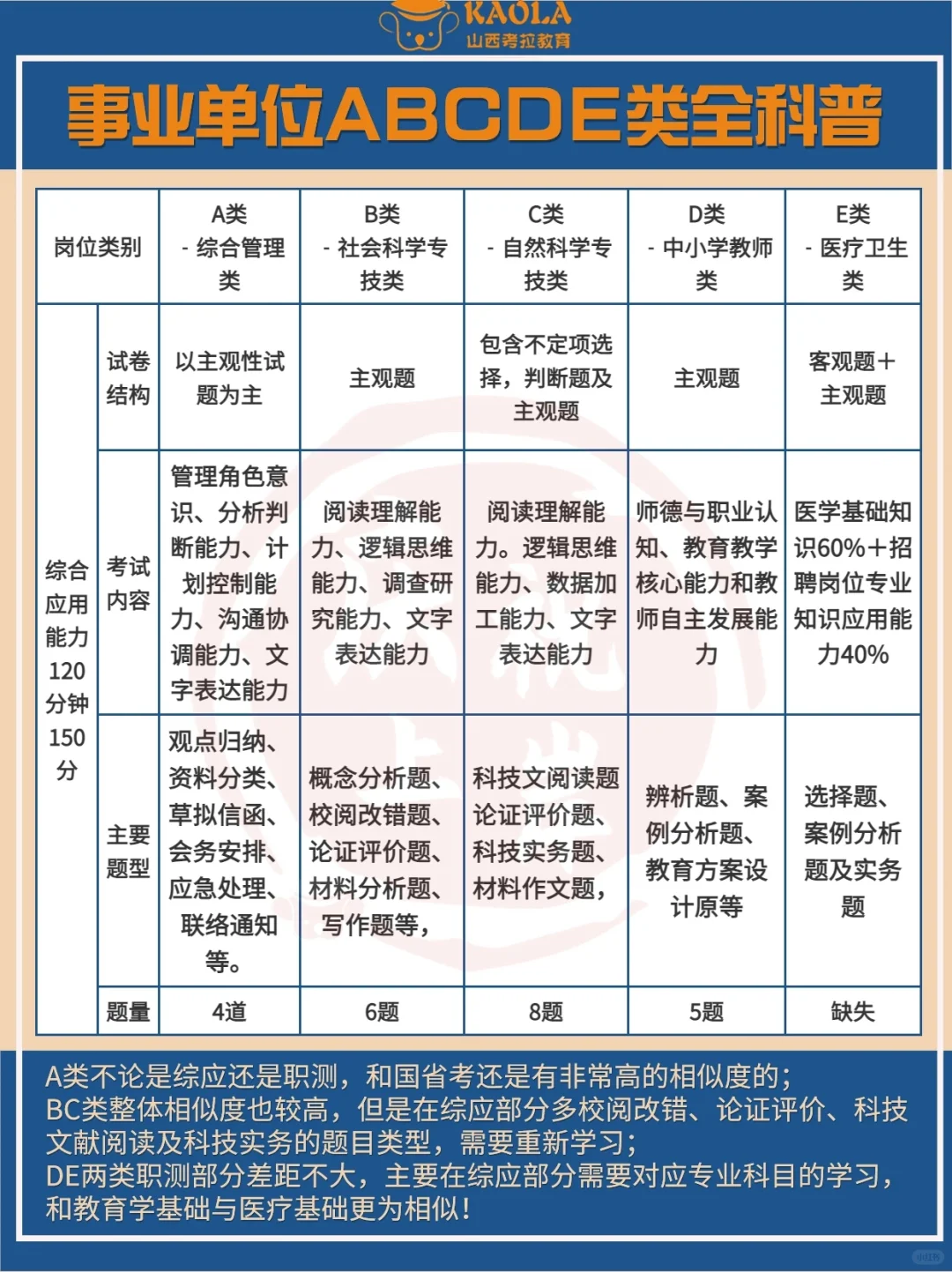 太原市直事业编招聘财务岗