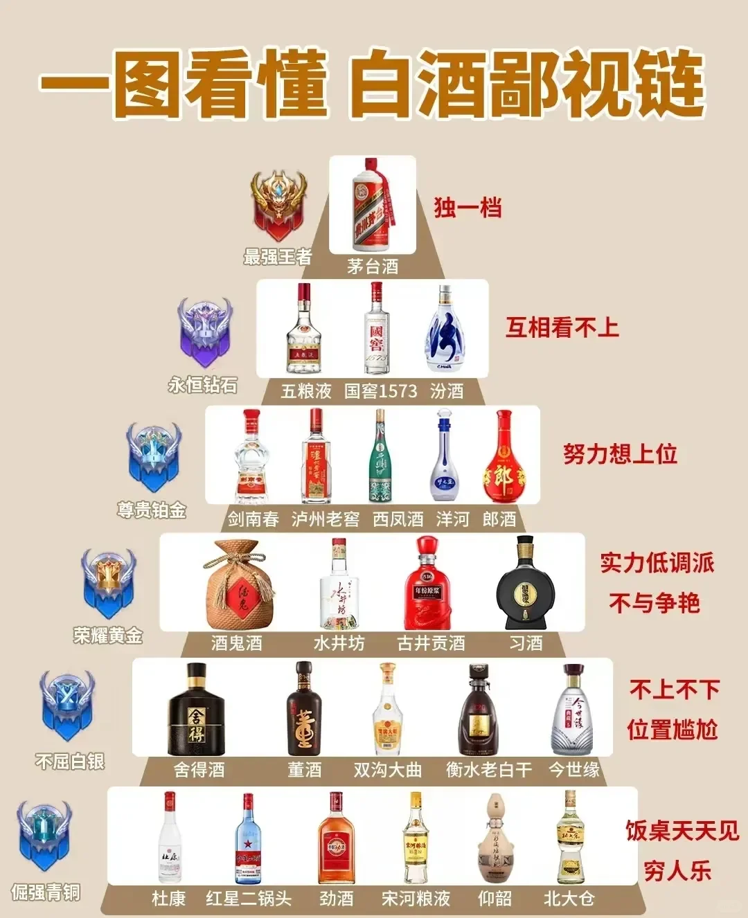 一图看懂 白酒鄙视链！！！
