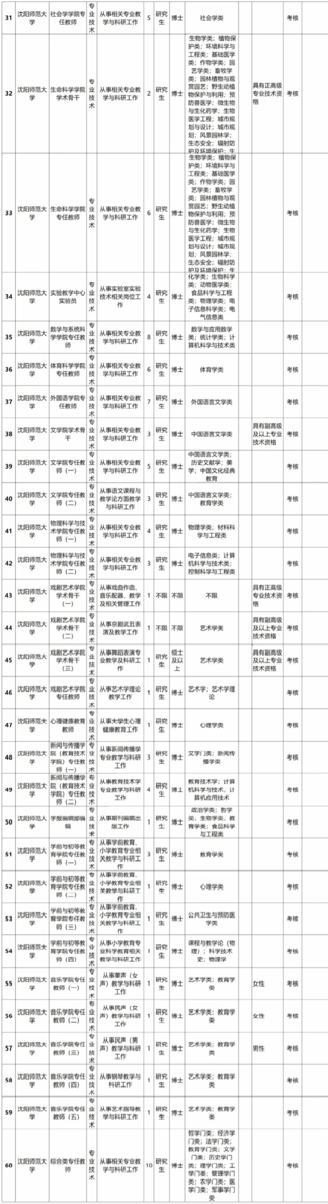 189人！沈阳师范大学2025年招聘