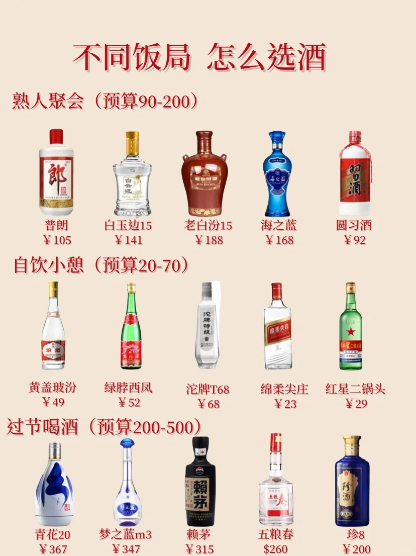 不懂就问！白酒不同场合怎么选择？