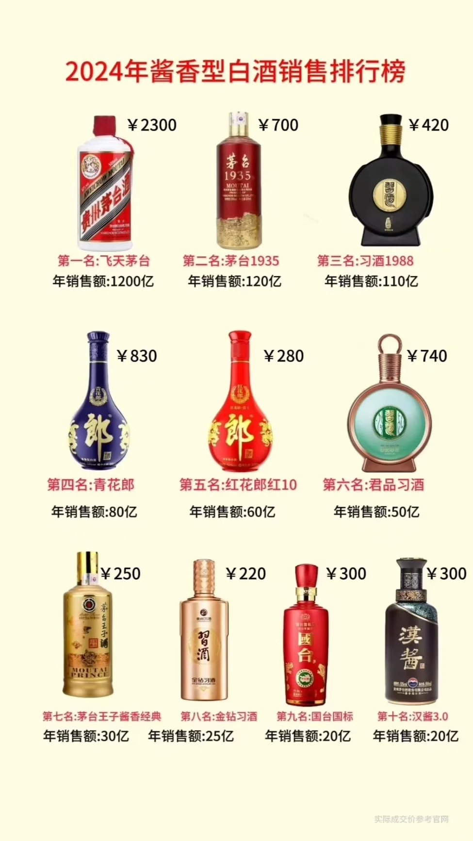 2024年十大酱香白酒销售排行榜。