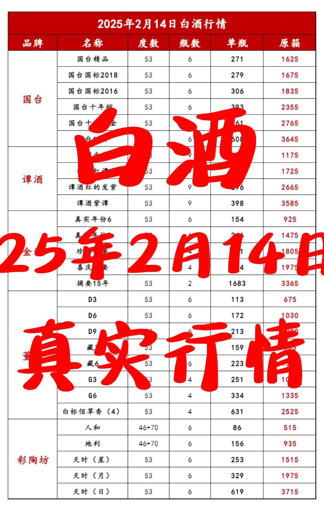 2025年2月14日白酒行情