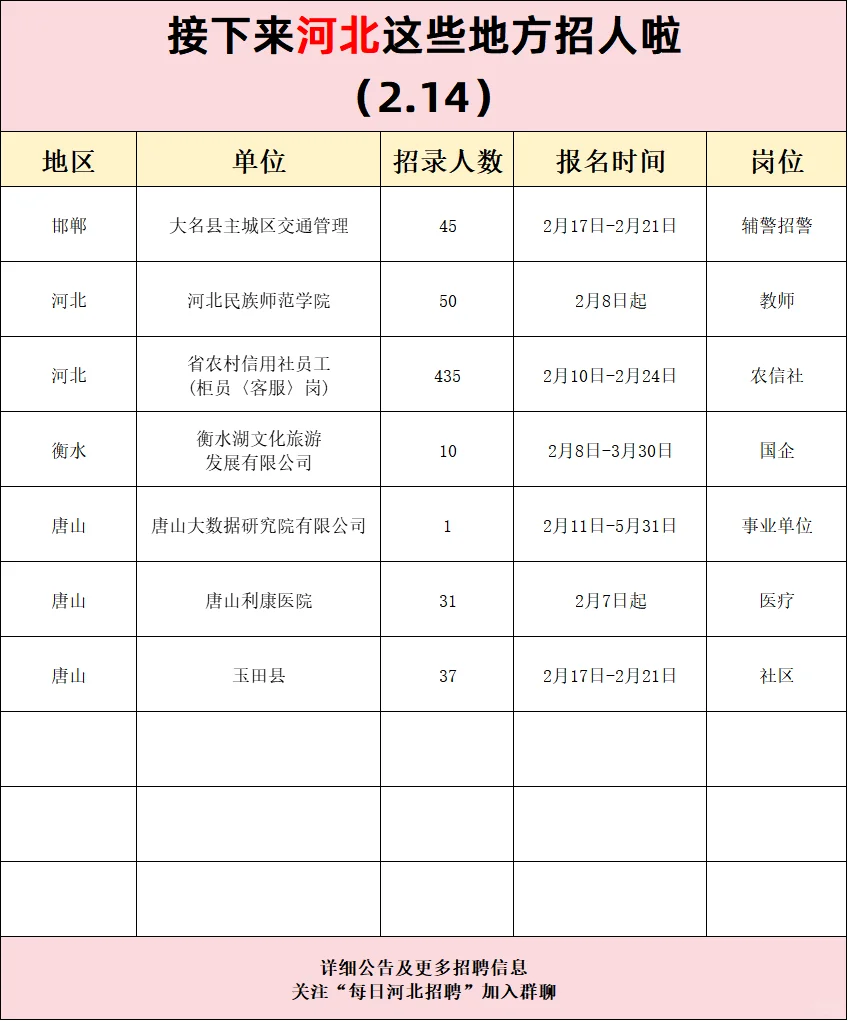 接下来河北这些地方招人（2.14）