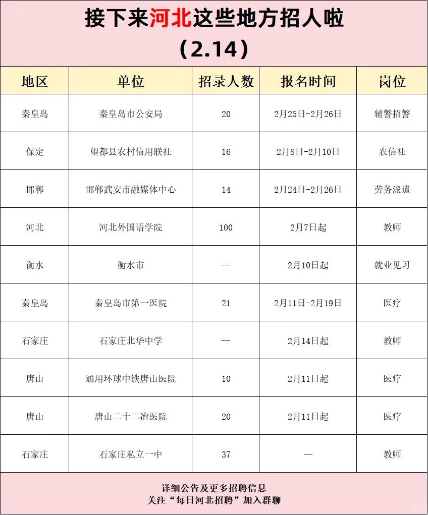 接下来河北这些地方招人（2.14）