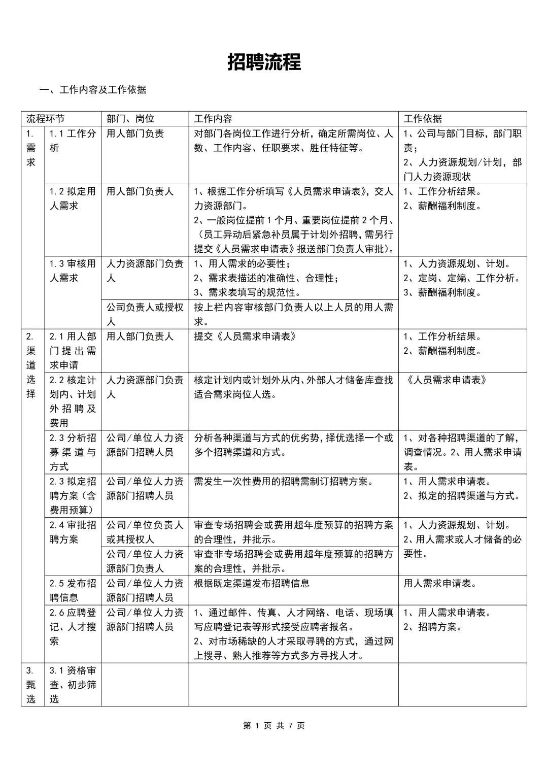 人事必备干货：招聘流程（7页全）