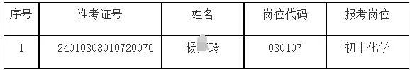 合肥庐阳区拟录聘人员名单公示（五）