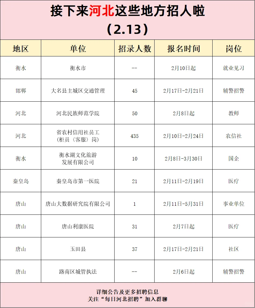 接下来河北这些地方招人（2.13）