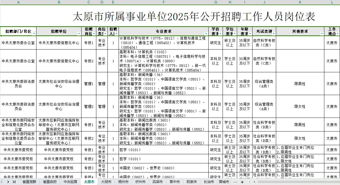 山西省2025年事业单位招聘公告已出！