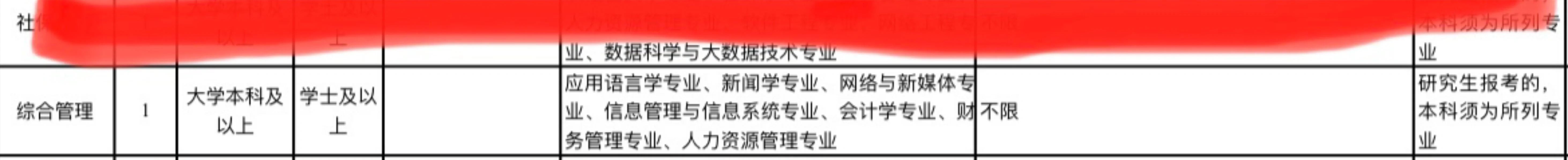 济宁这两个选哪个岗呀？地区都是县 事业编
