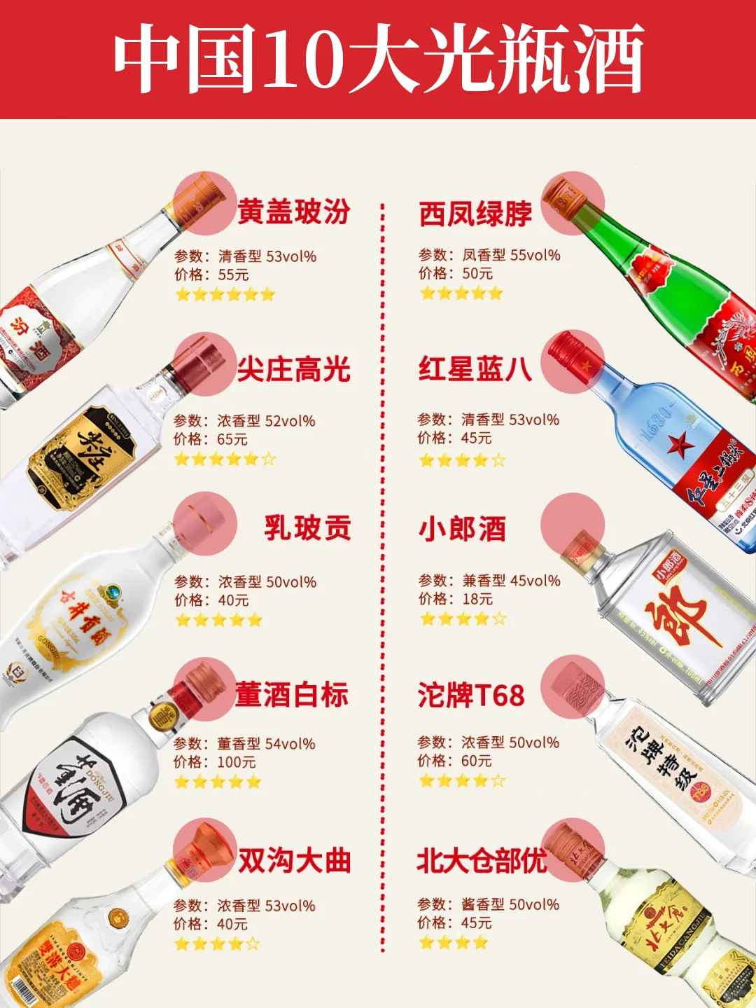 🍶一图秒懂大厂平替酒㊙️挖到宝了！收藏