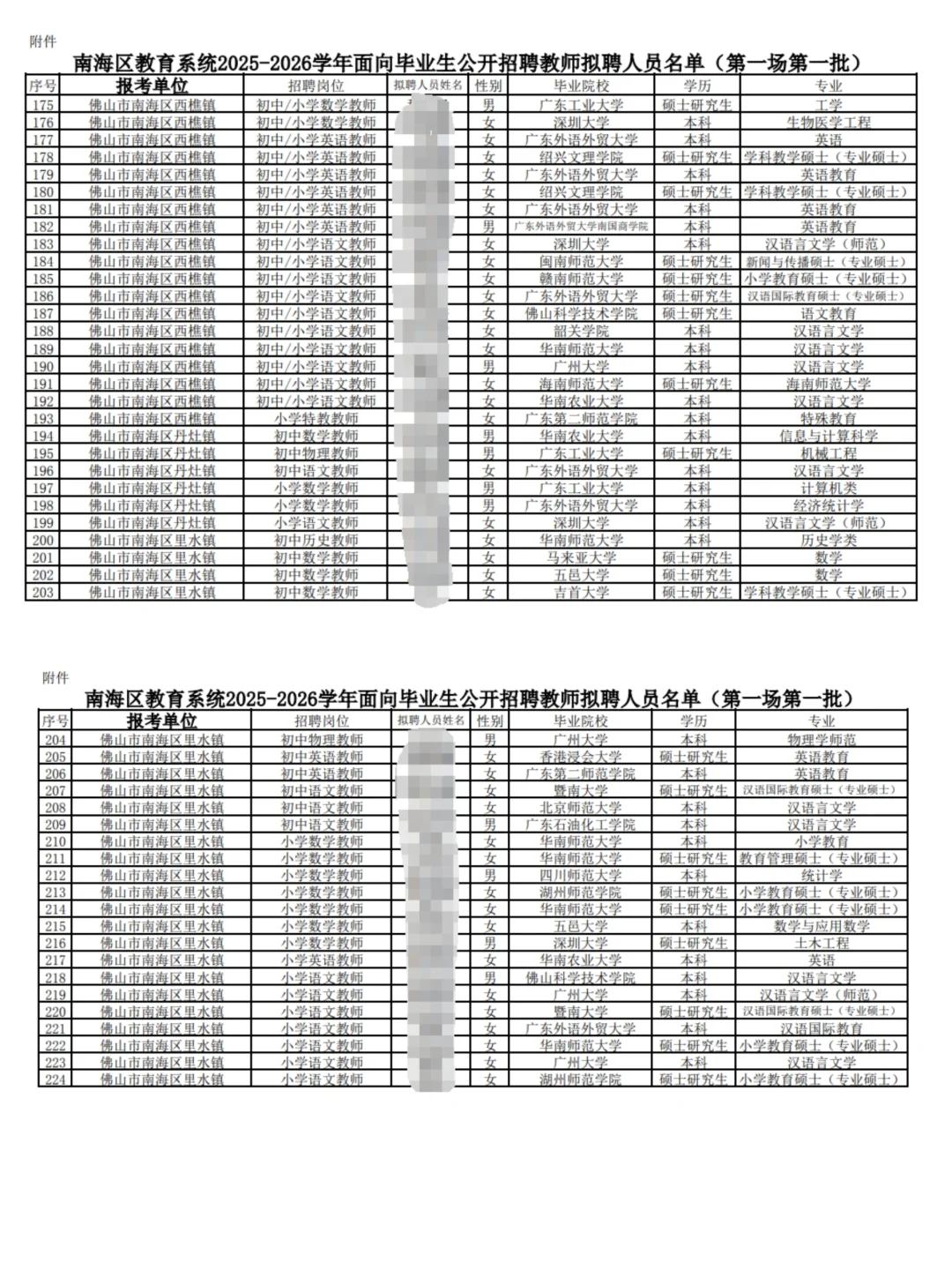 南海区2028-2026年拟聘名单！！