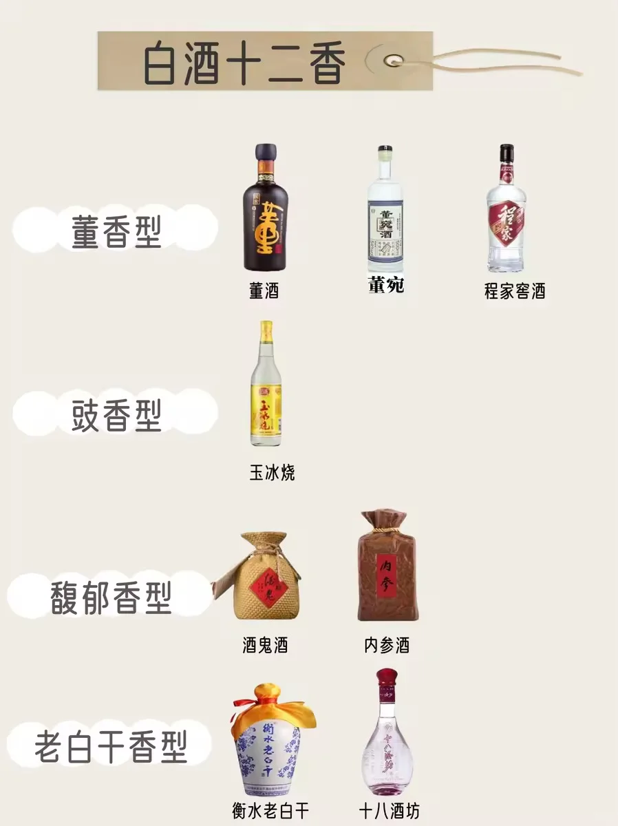 一图看懂🍶|中国白酒12大香型详解