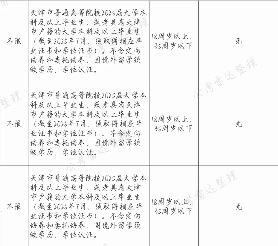 天津社工选岗求助