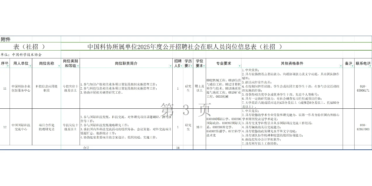 中国科协所属事业单位2025年招聘社会人员
