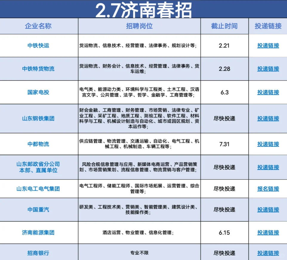 济南春招简直疯啦！好多免笔试