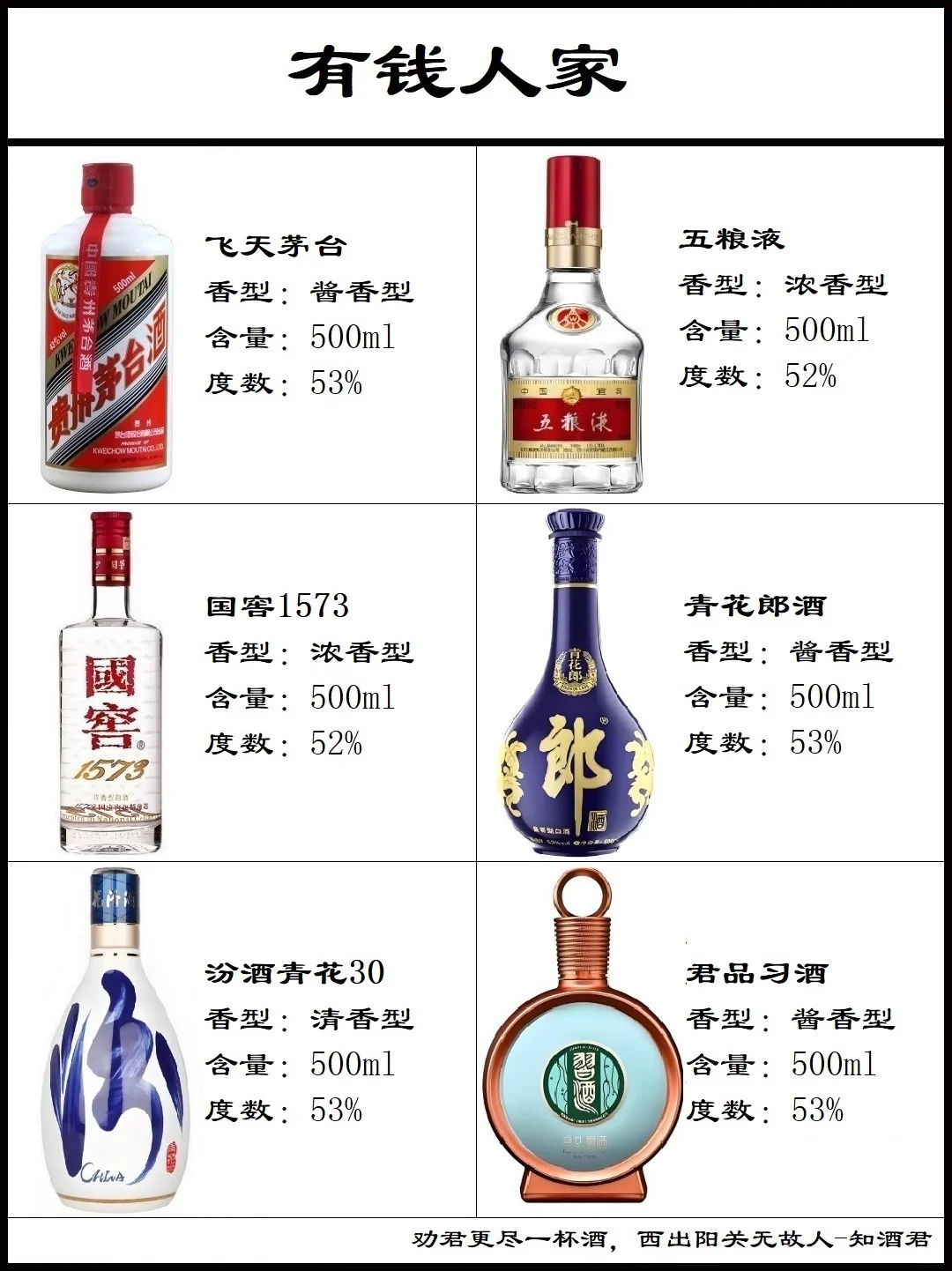 传统节日白酒喝什么