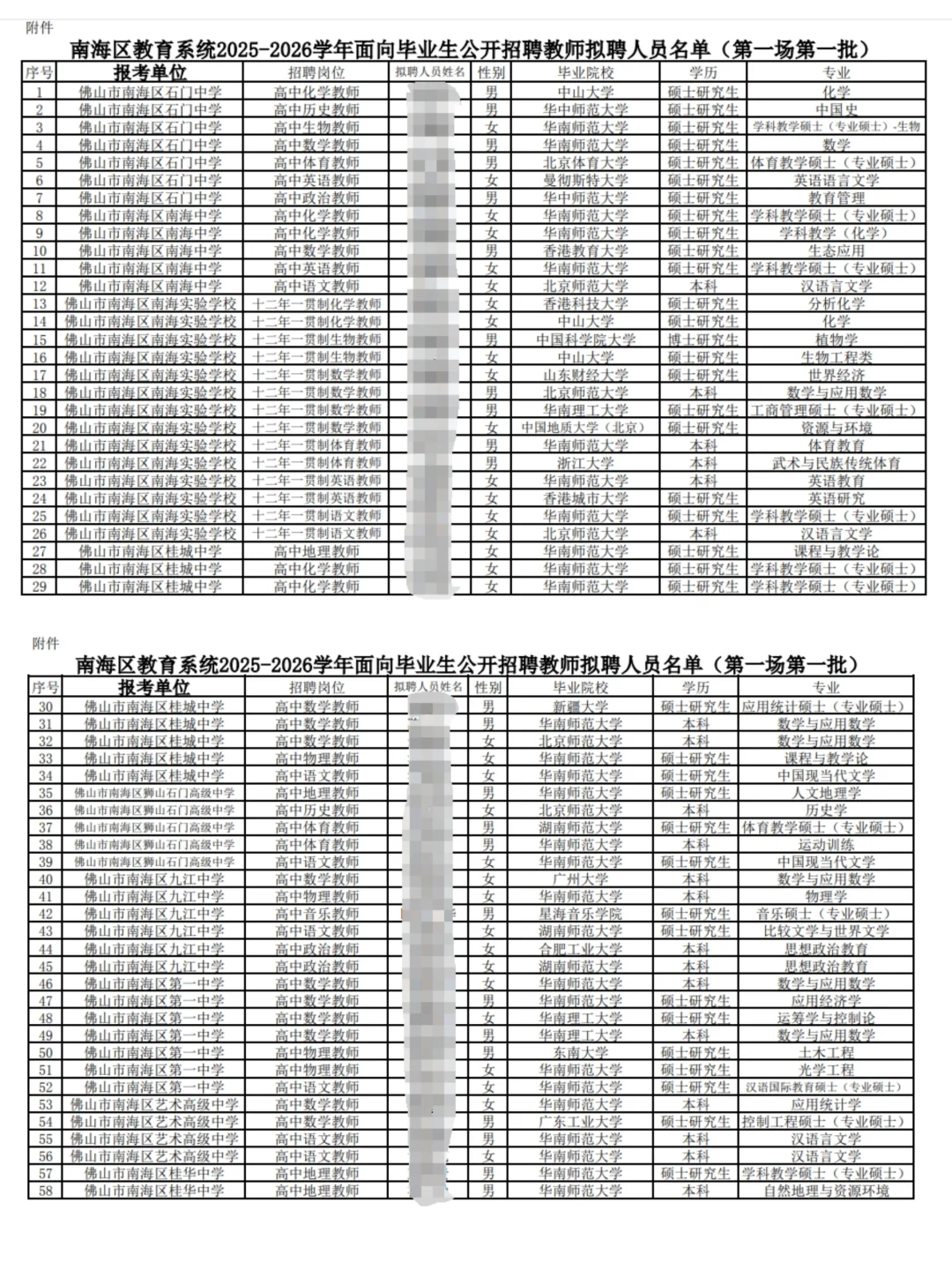 南海区2028-2026年拟聘名单！！