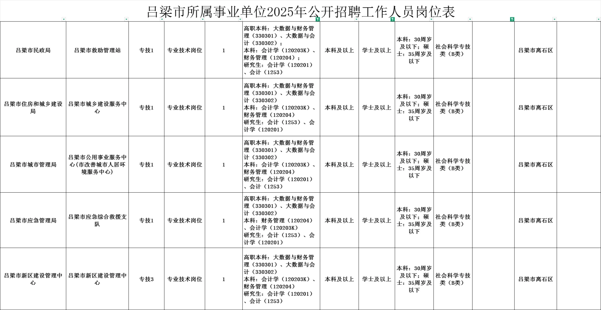 太原市直事业编招聘财务岗