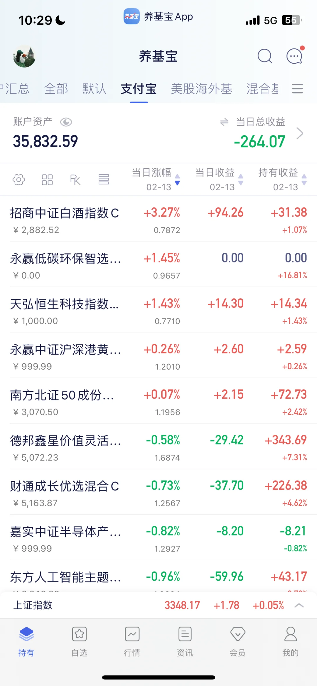 2/13 白酒……？