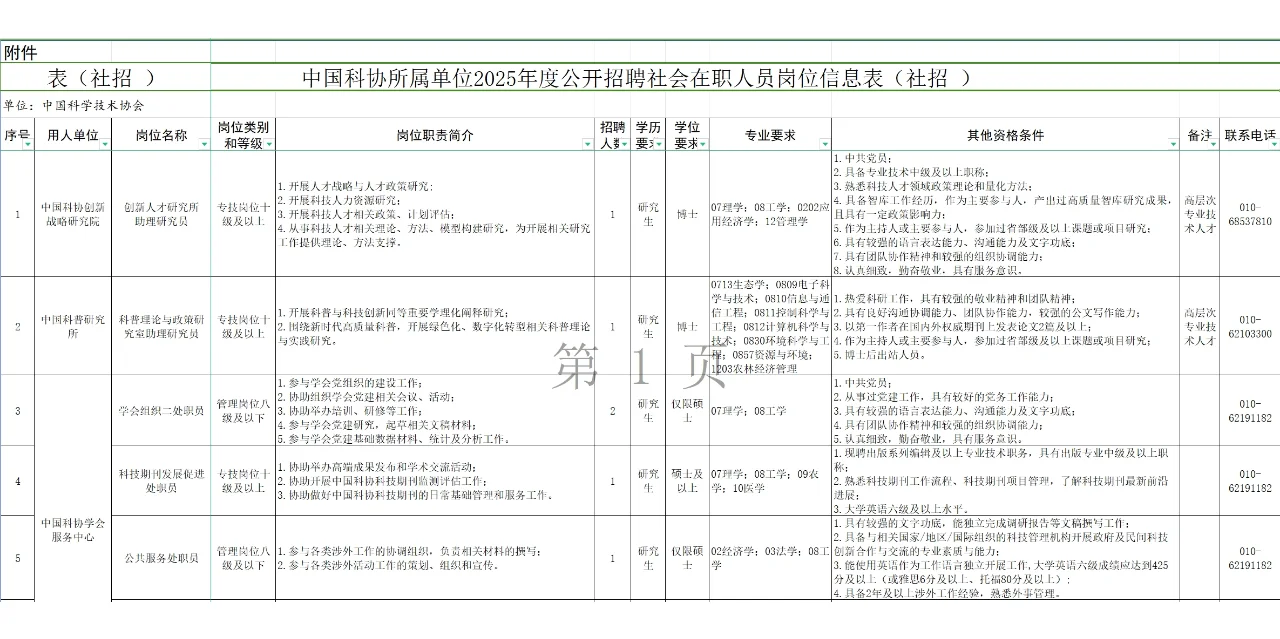 中国科协所属事业单位2025年招聘社会人员