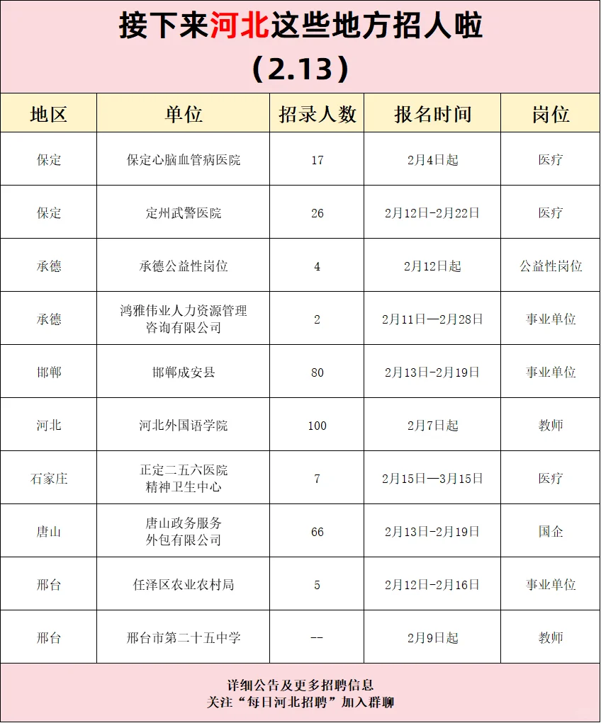 接下来河北这些地方招人（2.13）