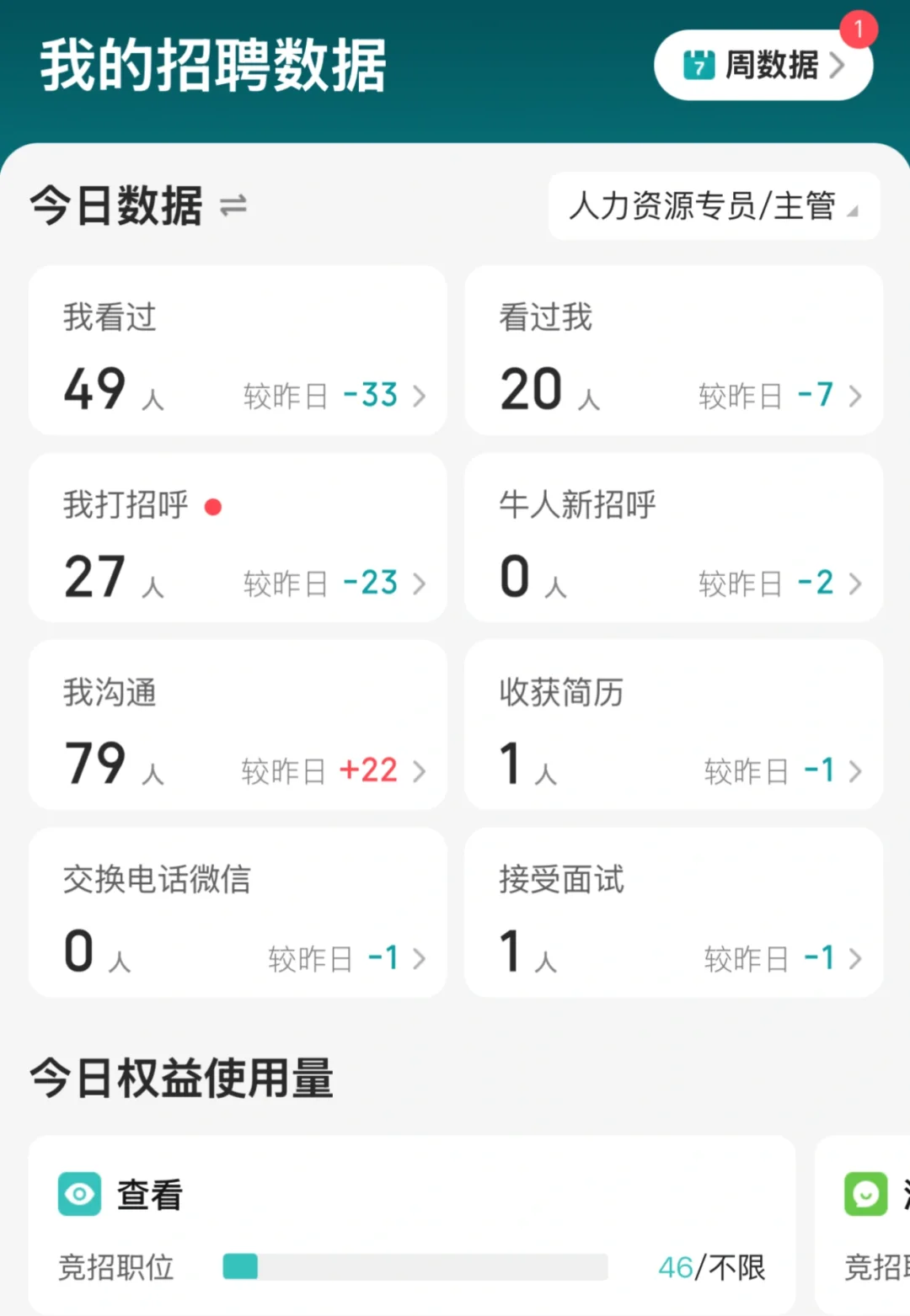招聘人事都那么难吗？