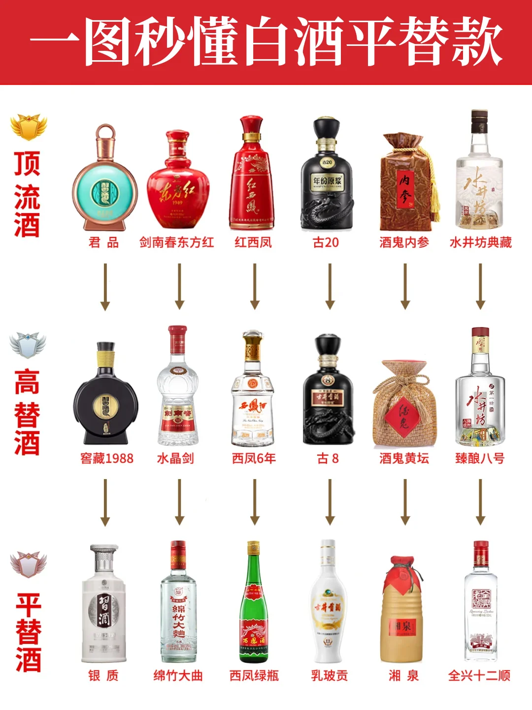 🍶一图秒懂大厂平替酒㊙️挖到宝了！收藏