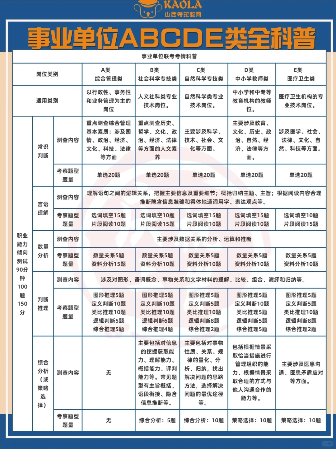 太原市直事业编招聘财务岗