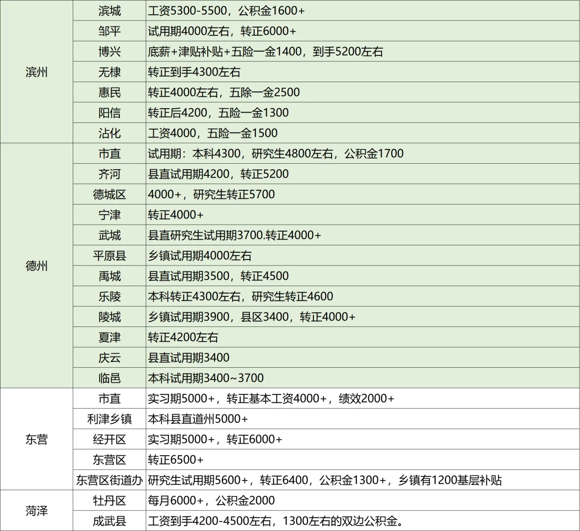 山东事业单位不知道选哪里？看这里！！
