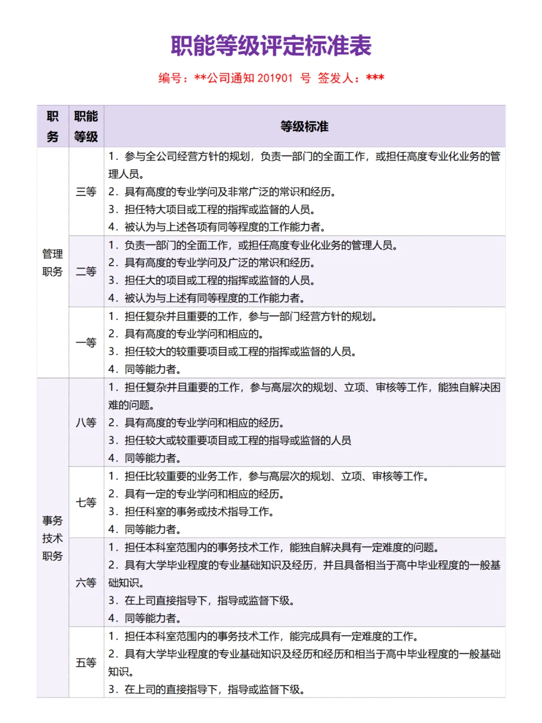 公司职能等级评定标准表