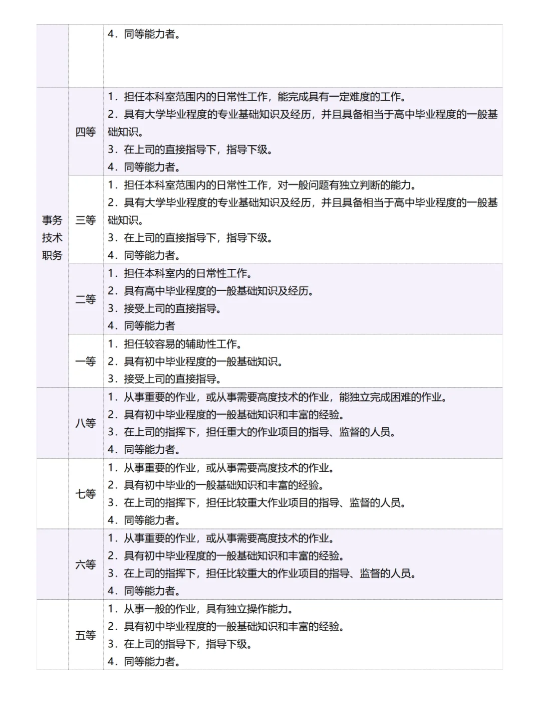 公司职能等级评定标准表