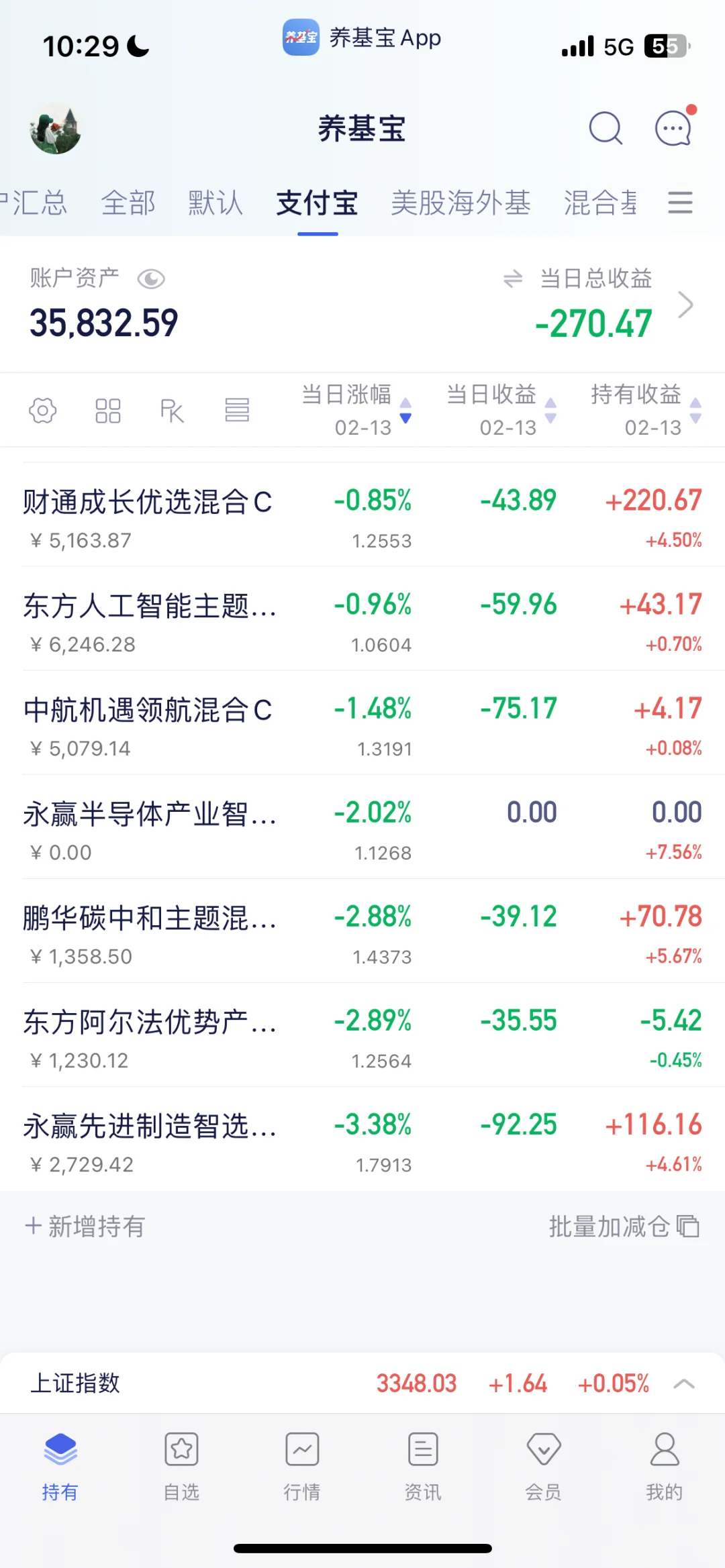 2/13 白酒……？