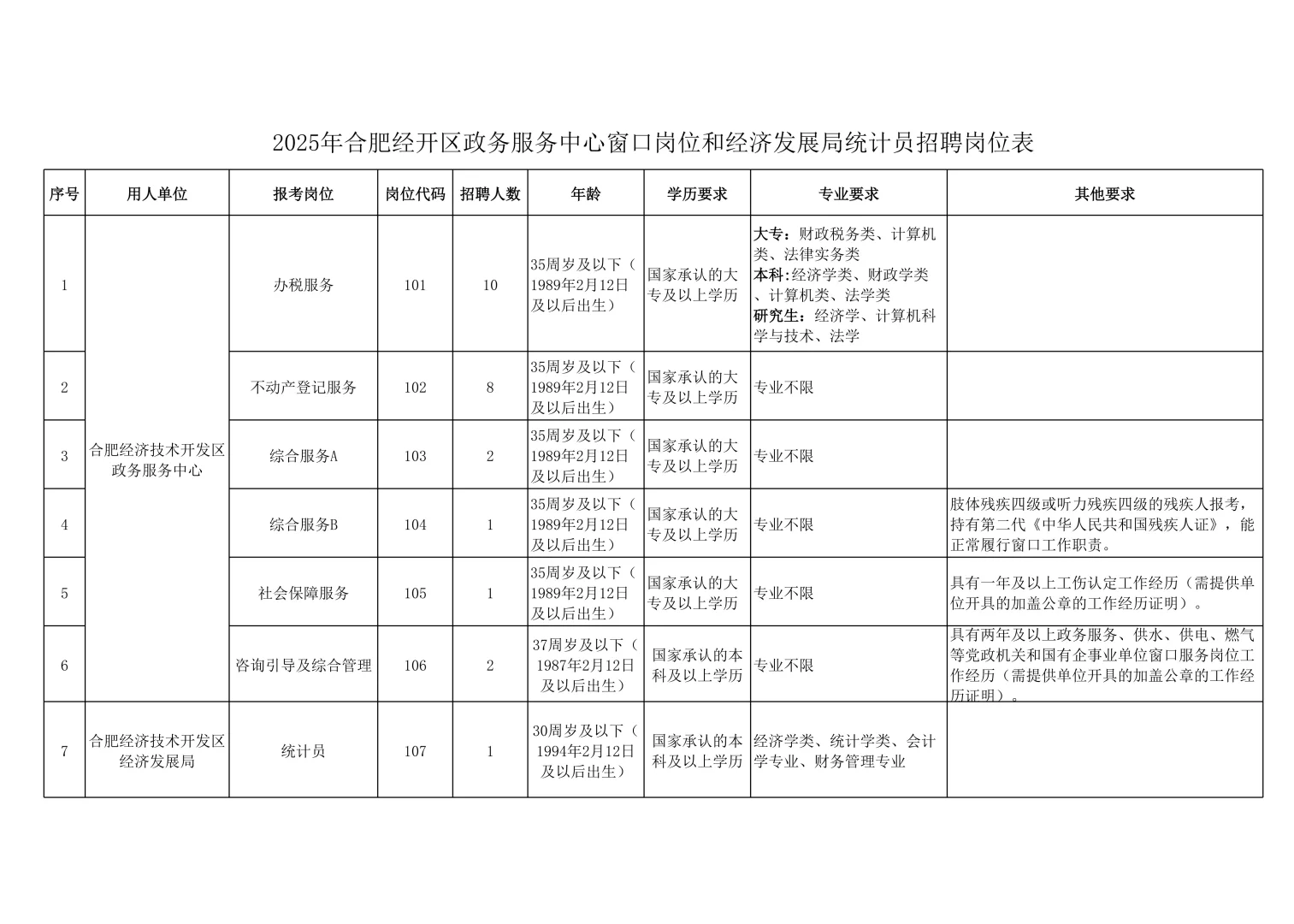 合肥经开区政务服务中心窗口招人，聊聊待遇