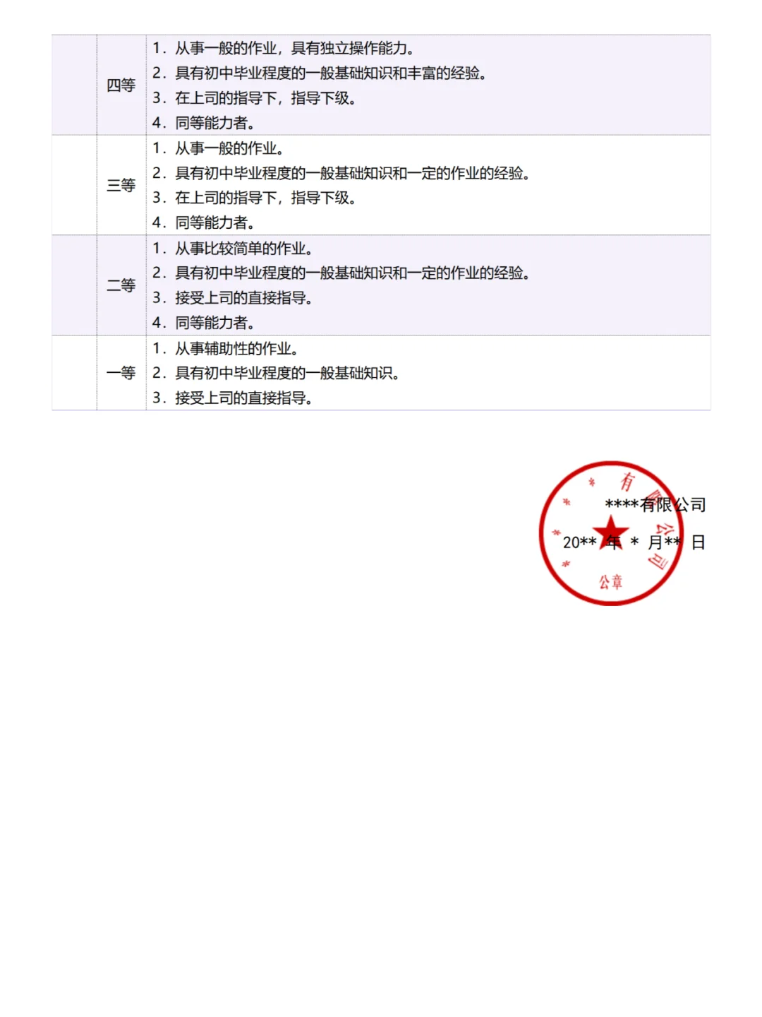 公司职能等级评定标准表