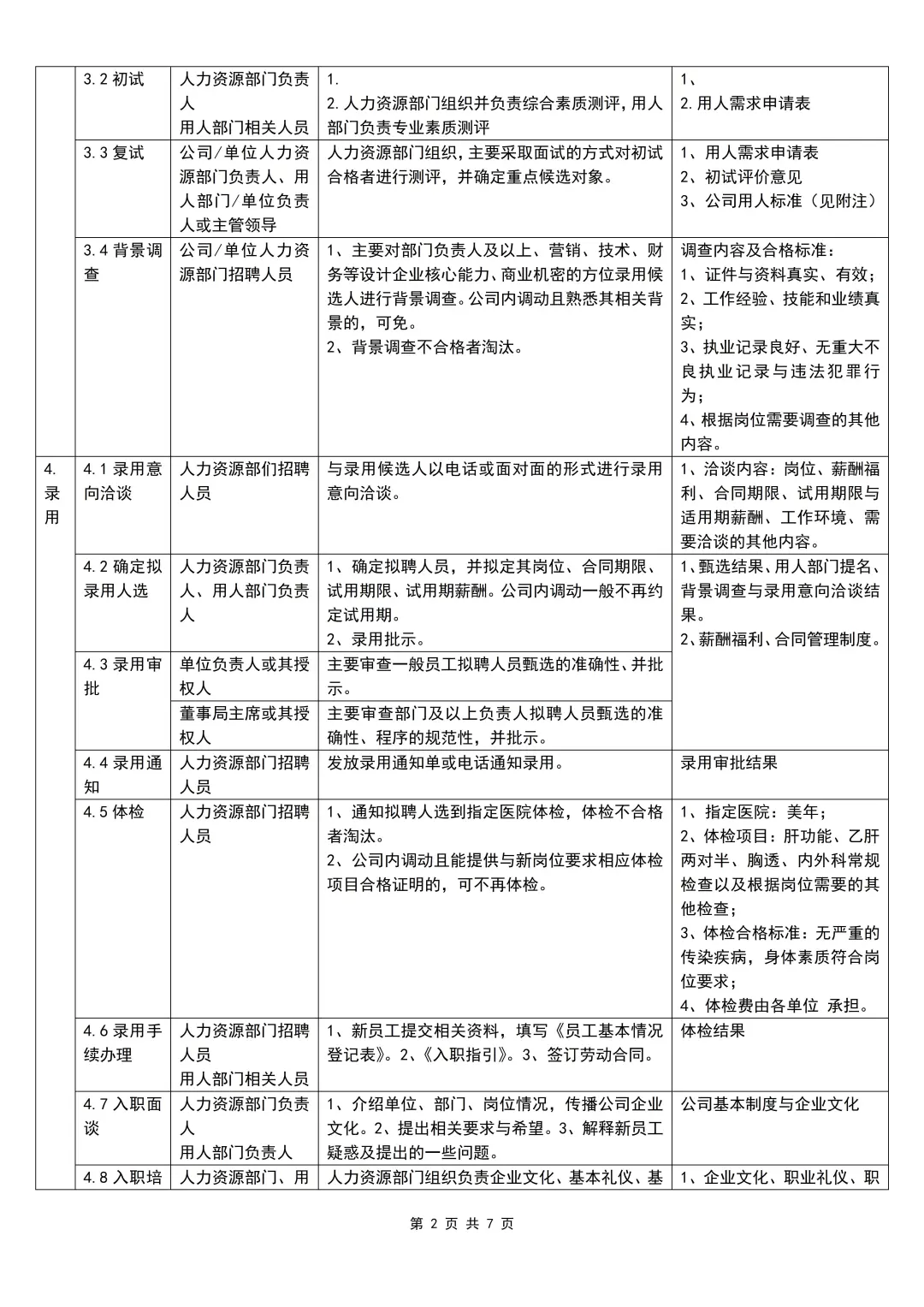 人事必备干货：招聘流程（7页全）