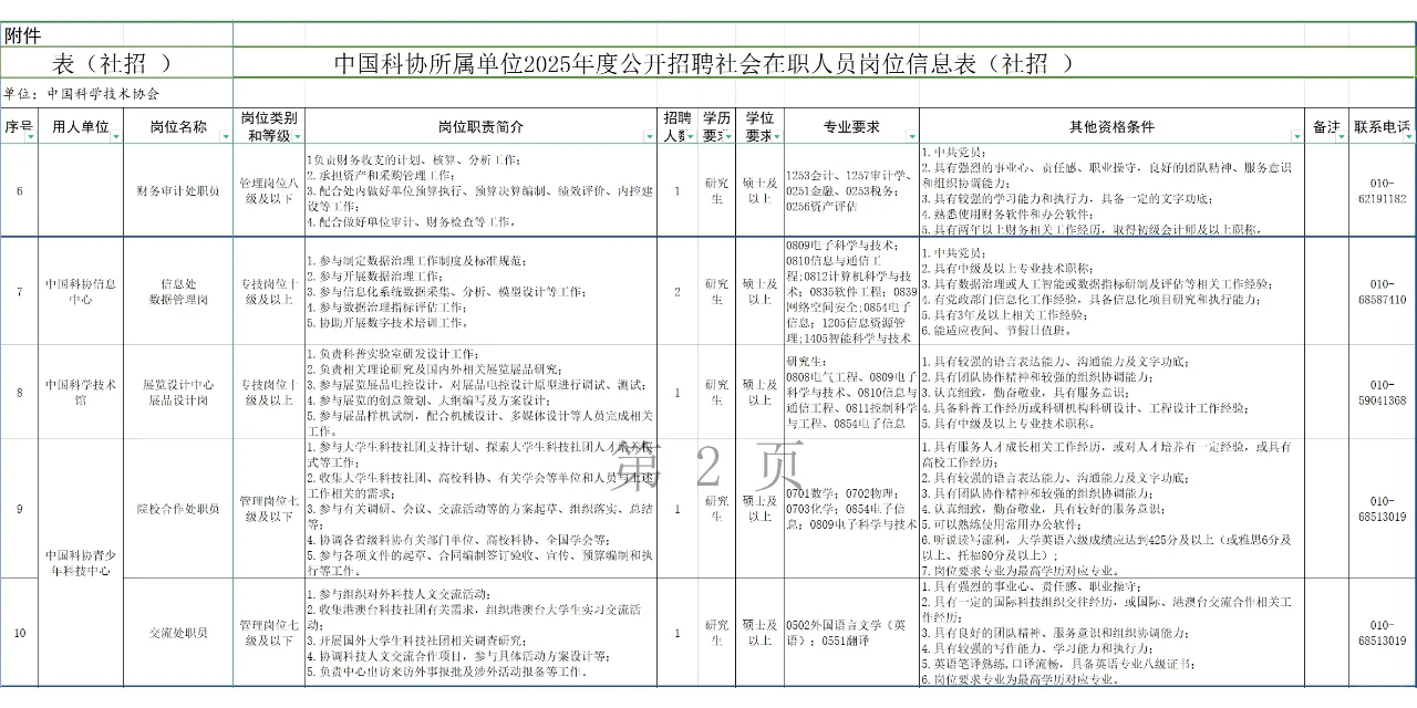 中国科协所属事业单位2025年招聘社会人员