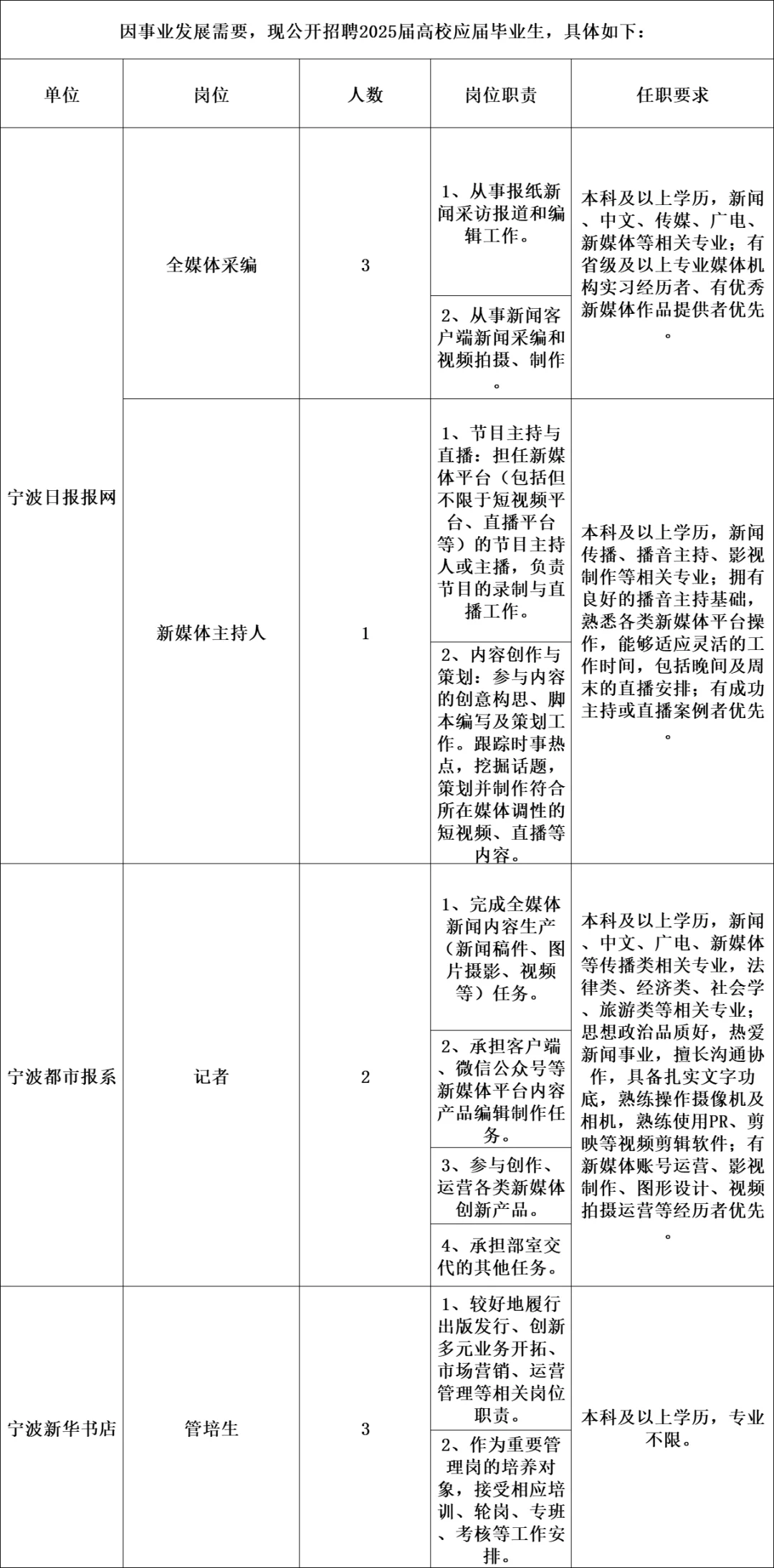 宁波报业传媒集团招聘25届应届毕业生
