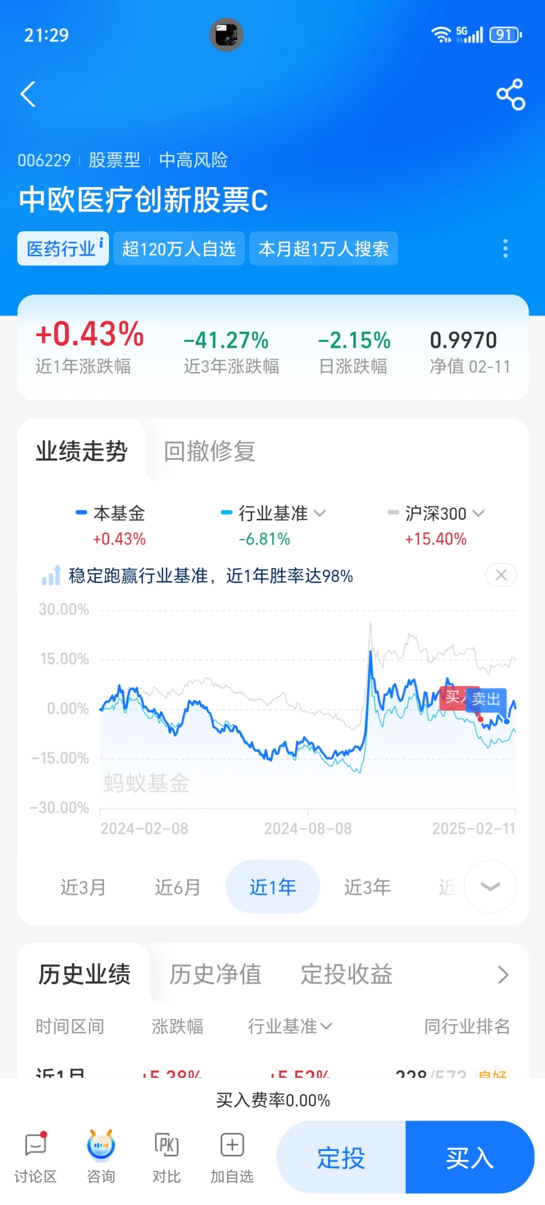 白酒和医疗是不是真的不能买了？