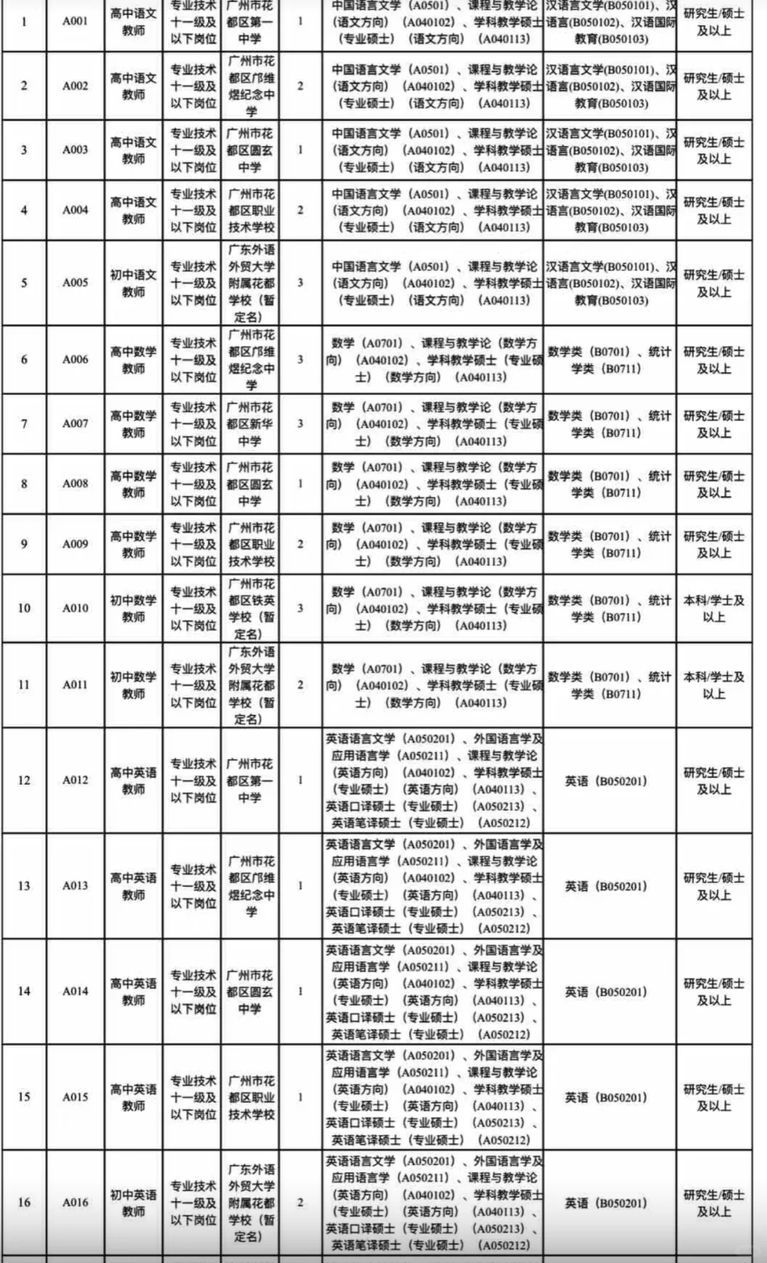 花都居然还有校招了？？还是赴外？？