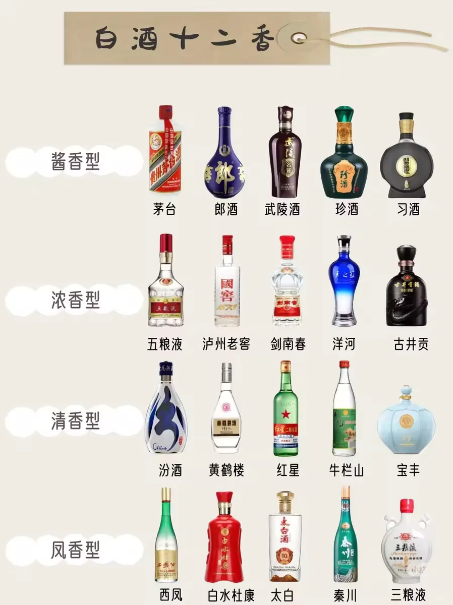 一图看懂🍶|中国白酒12大香型详解